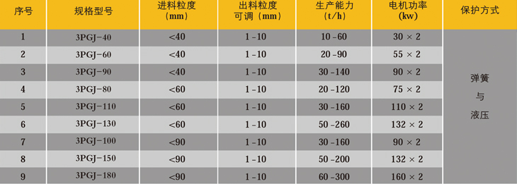 三辊破碎机技术参数