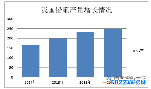 铅笔行业发展现状