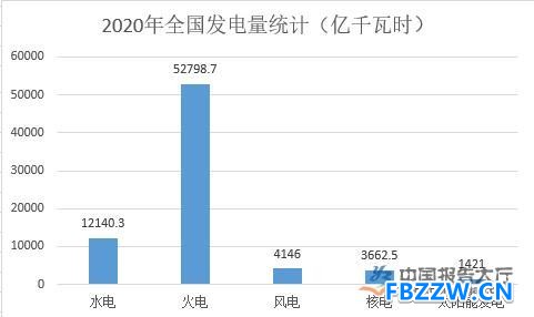 电力行业发展现状分析