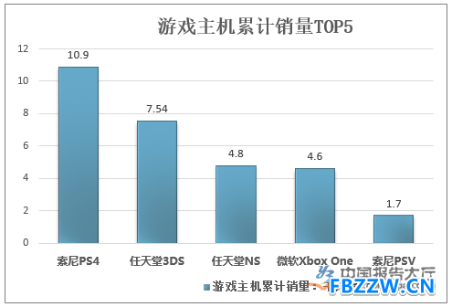 游戏机行业现状