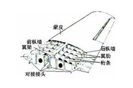 飞机的构造-飞机的机翼-机翼的构造(图文教程)