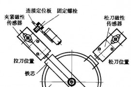 数控铣床主轴故障时的特征及维修方法