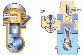 汽车发动机排量1.6L与1.6T的区别（图文教程）