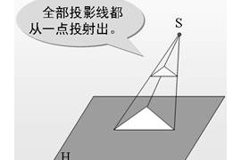 机械制图电子教程-2、正投影基础（图文教程）