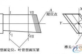 磨床上加工叶片都有哪些定位加工方法？一、问题分析与解决方案确定二、改进后的工装夹具的特点三、叶片加工其他定位夹紧方式夹具应用四、结语