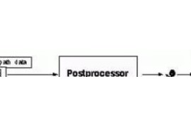 UG数控编程的后处理两种方法，建议收藏