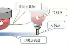 UG五轴编程：拒绝假五轴，用上真五轴