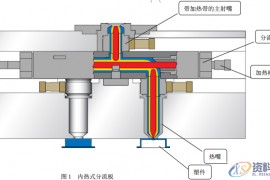 注塑模具热流道技术及其最新进展