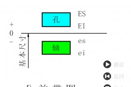 分享一波公差配合动画演示，建议收藏学习！