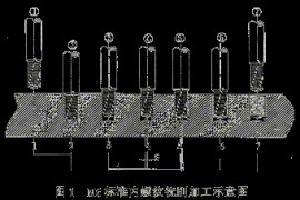 螺纹的数控铣削加工（图文教程）
