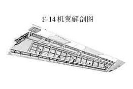 飞机的构造-飞机的机翼(图文教程)