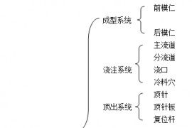 注塑模具的基本结构（图文教程）