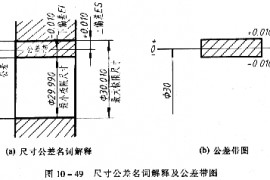 机械制图教程—10-6公差与配合及其注法（图文教程）