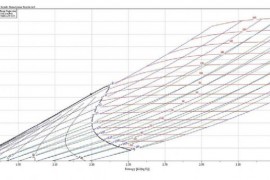R600A制冷剂参数图(图文教程)