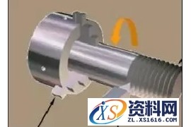 车螺纹的切削加工方法