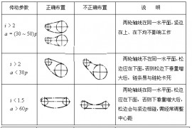链传动设计及计算（5）(图文教程)