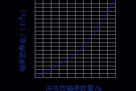 滚动轴承的寿命计算（图文教程）