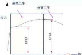 最全的产品设计与冲压工艺，极具收藏价值！