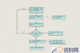 冲压模具设计冲模依工作性质,模具构造,模具材料三方面