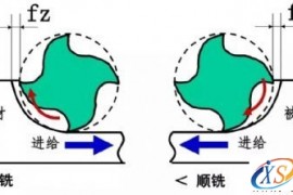 如何选择逆铣顺铣