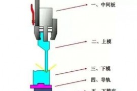 如何选用好的折弯模具? 建议收藏！！！