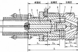 塑料模具设计教程_8-1挤出模的结构组成及分类（图文教程）
