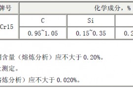 轴承的材料(图文教程)
