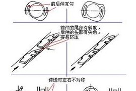 机械结构设计-便于装配设计准则（图文教程）