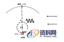 径向速度(图文教程)