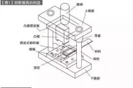 五金模具设计－五金切断模具结构和设计注意事项