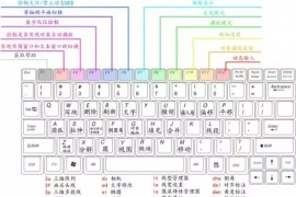 AutoCAD快捷键的详解，零基础入门不用担心