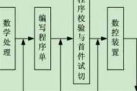 数控编程的重点步骤步骤