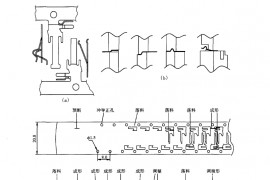 五金模具设计：你必须了解的端子模具设计几大技巧