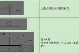 【精致文章】冲压模具设计丨卷圆设计标准及米仔结构设计标准！ ...卷圆结构米仔结构米位规格表米位规格表2打凸米的结构半拔（定位凸点）设计标准接触凸点设计标准接触凸点也可分向上及向下两类：