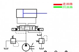 常见的液压回路动画大全