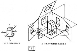机械制图教程—8-1视图（图文教程）