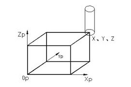 数控铣床基本指令详解（图文教程）
