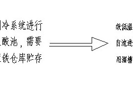 浩辰CAD“命令”解析（图文教程）