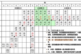 常用公差配合的选取（图文教程）