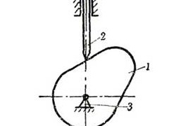 机械设计教程－5凸轮机构（图文教程）