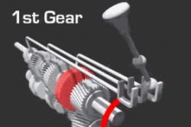 汽车五大机构动图展示