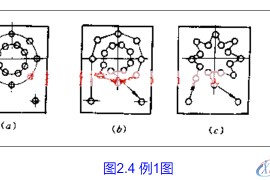 数控编程工艺处理步骤（基本加工原则）实用5 选择合理的刀具6 确定合理的切削用量7 程序编制的误差