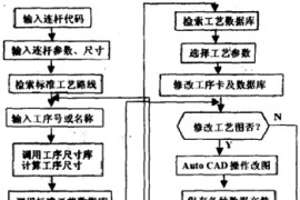 杆类零件机械加工CAPP（图文教程）