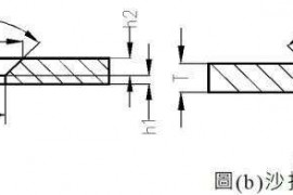 冲压模具设计中的沙拉孔成型方法与设计标准规范