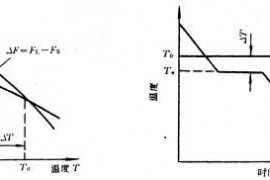 机械制造工程_2.1金属的结晶(图文教程)