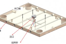 塑胶模具三板模时，水口板上面为什么要追加水路，目的有哪些？