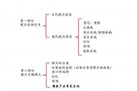 模具基础知识，模具的演化史，模具最早出现在什么年代？