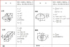 模具工程师必须有的资料、数据和一般标准，建议收藏！
