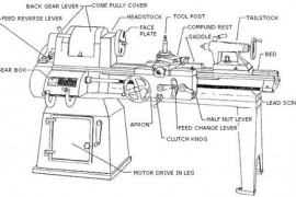 机械工程英语——Lesson 14 The lathe(图文教程)
