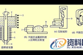 半固态金属铸造(图文教程)